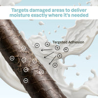 Moisture Milk
