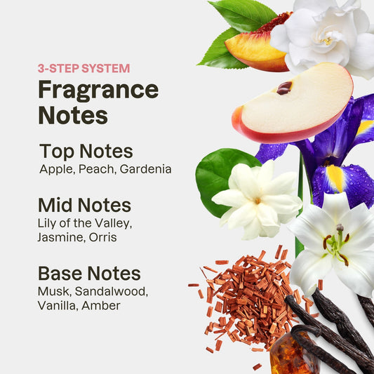 Ultra-Moisturizing Kit