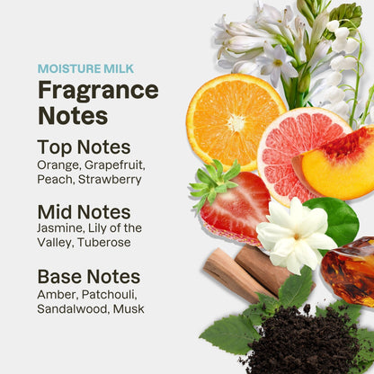 Ultra-Moisturizing Kit